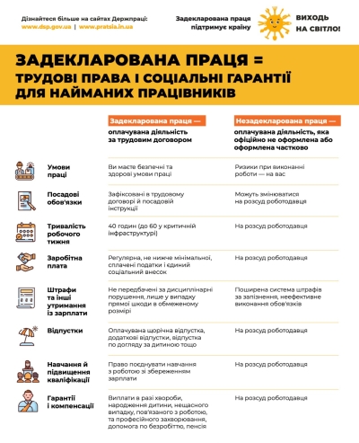 Оголошення