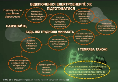 Як підготуватись до аварійних відключень