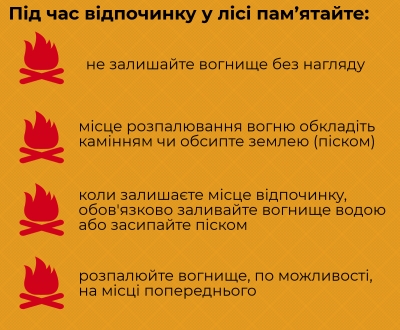Будьте обережні з вогнем!