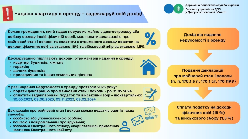 При здаванні квартири в оренду &ndash; задекларуй свій дохід